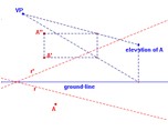construction of the perspective rendering of a single point