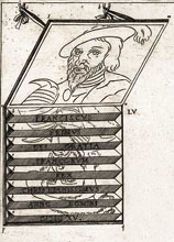 Jean Francois Niceron, Fig. 55, La
perspective curieuse, 1638